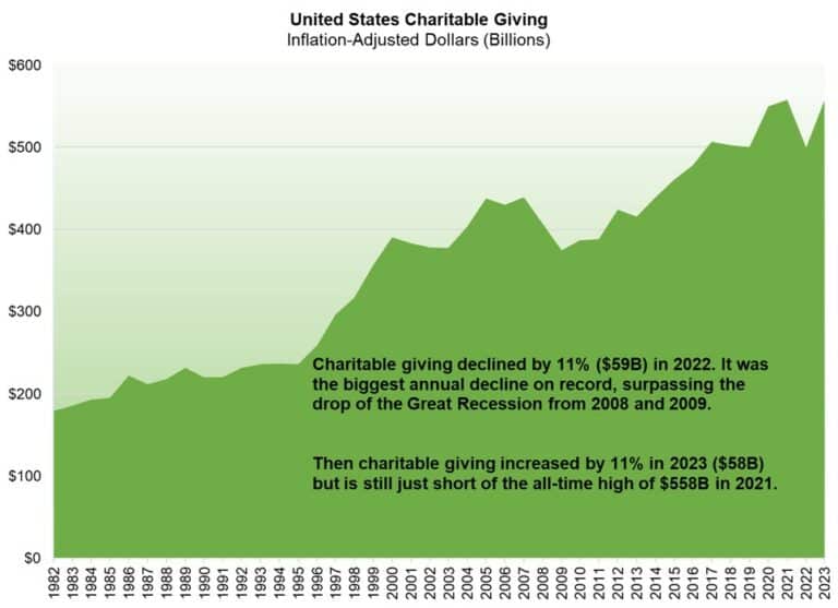 Charitable Giving